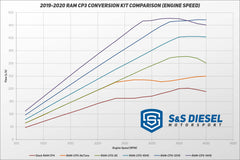 S&S Diesel - RAM 12mm HS CP3 Conversion Kit