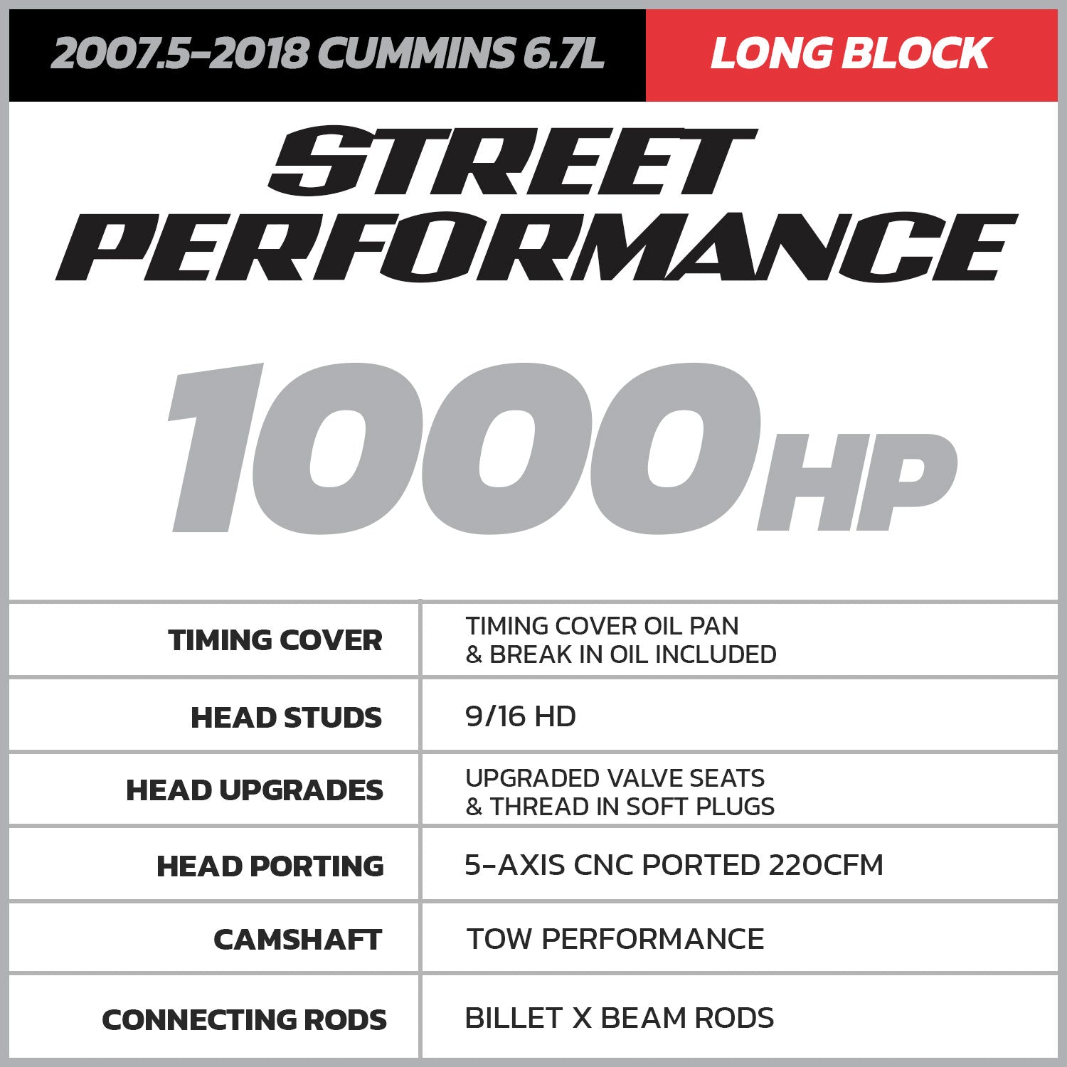 Street Performance 6.7 Cummins Common Rail Long Block